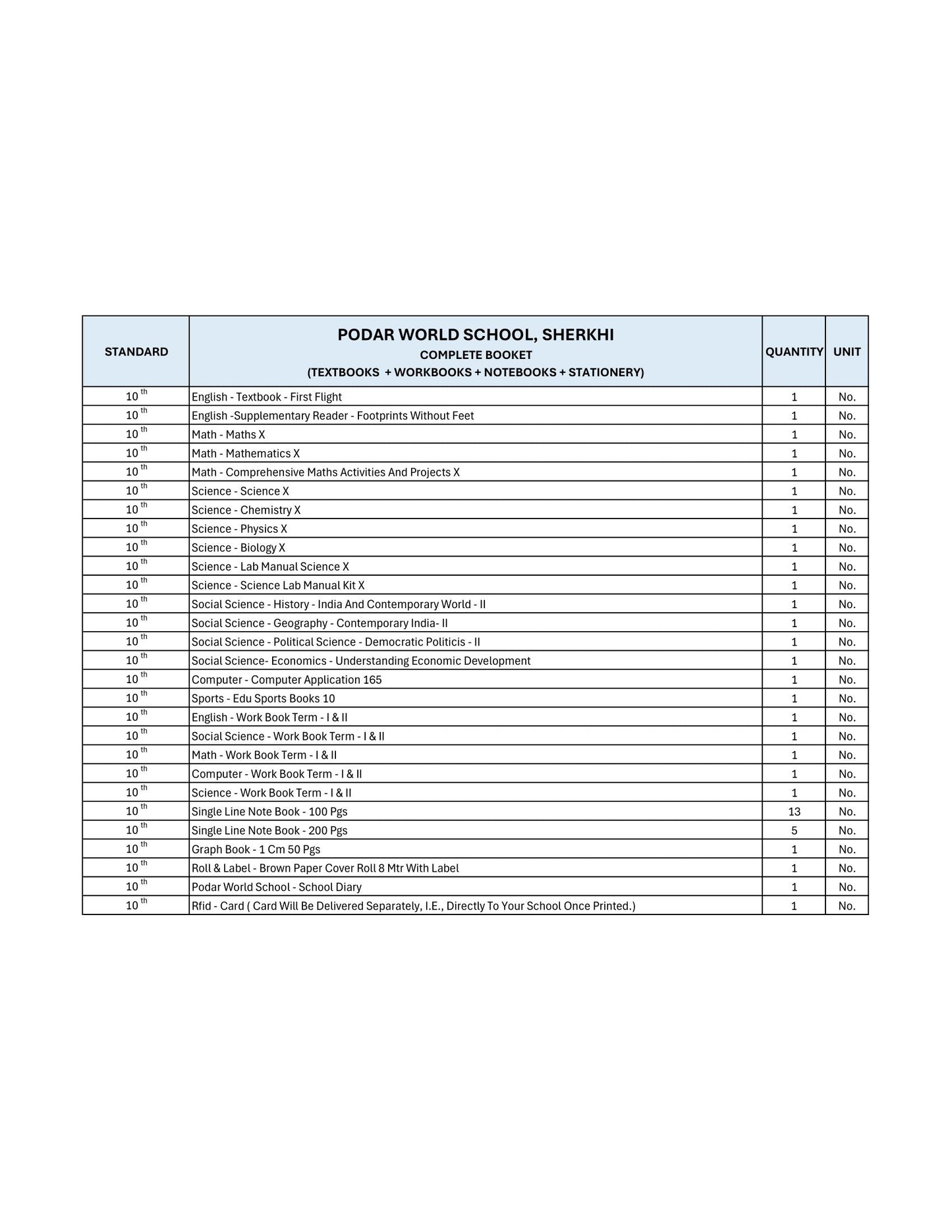 CBSE Grade 10 - (Podar World School Sherkhi)