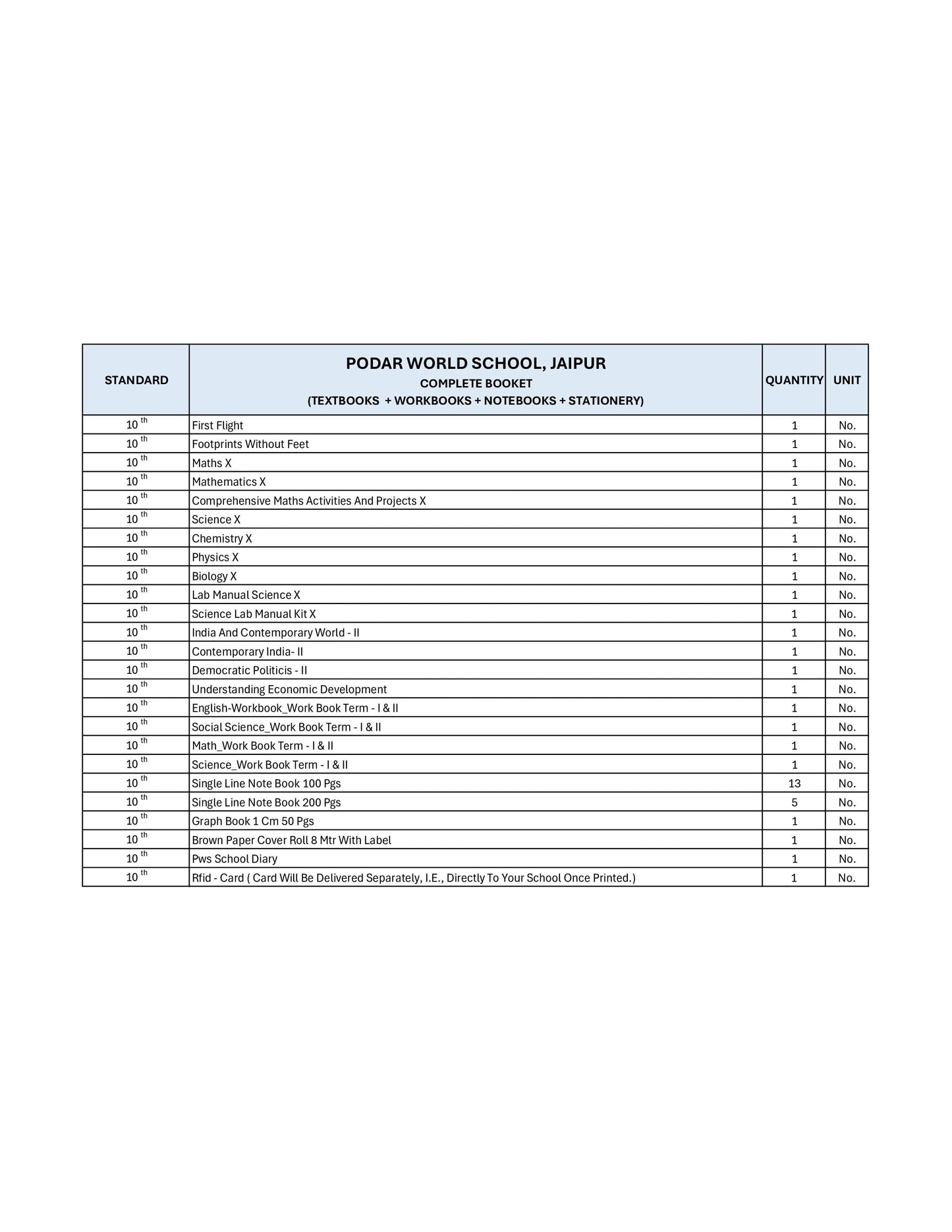 CBSE Grade 10 - (Podar World School Jaipur)