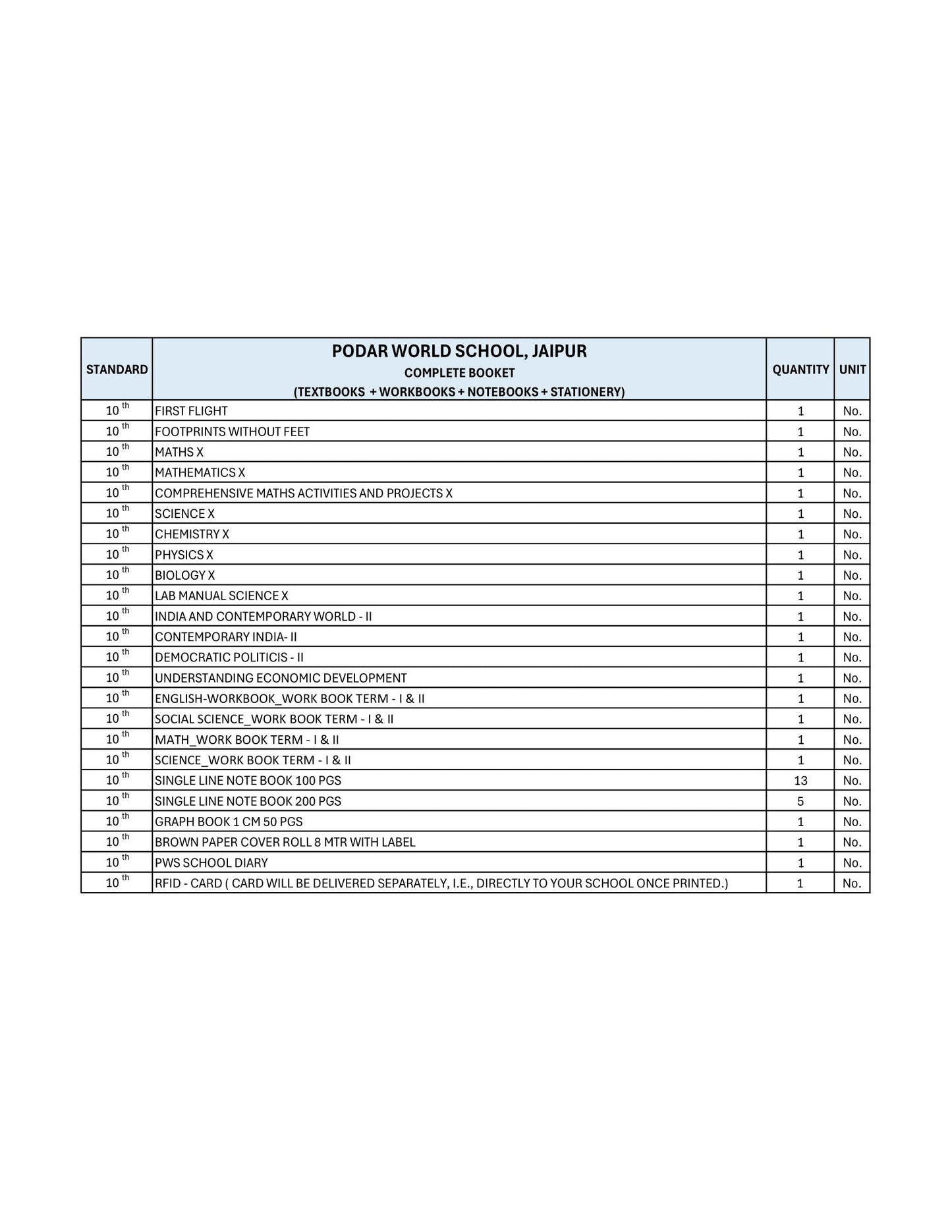 CBSE Grade 10 - (Podar World School Jaipur)