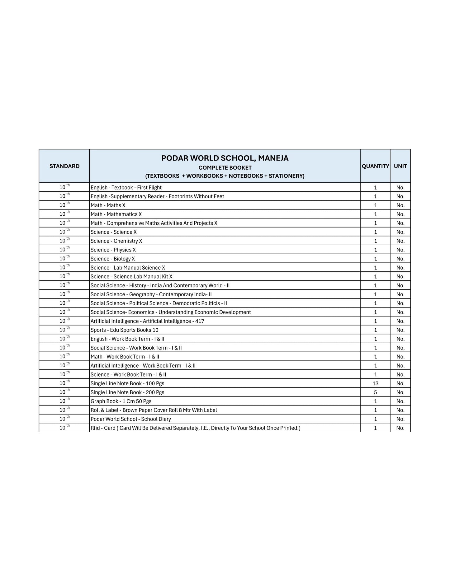 CBSE Grade 10 - (Podar World School Maneja)