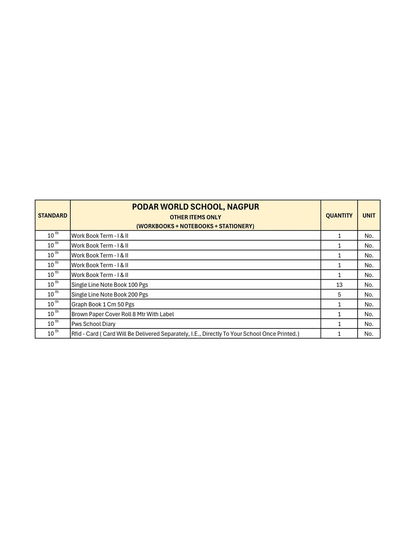 CBSE Grade 10 - (Podar World School  Nagpur)