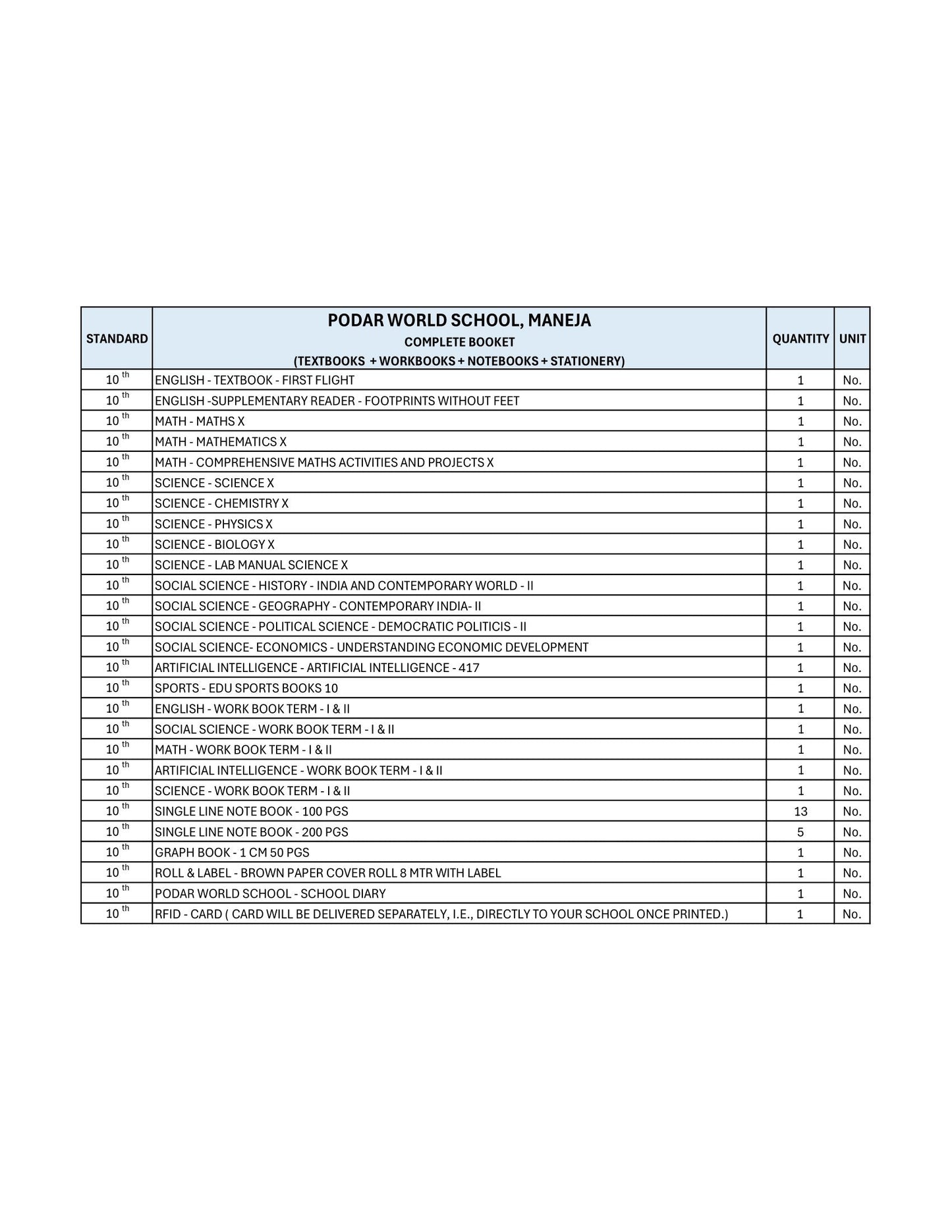 CBSE Grade 10 - (Podar World School Maneja)