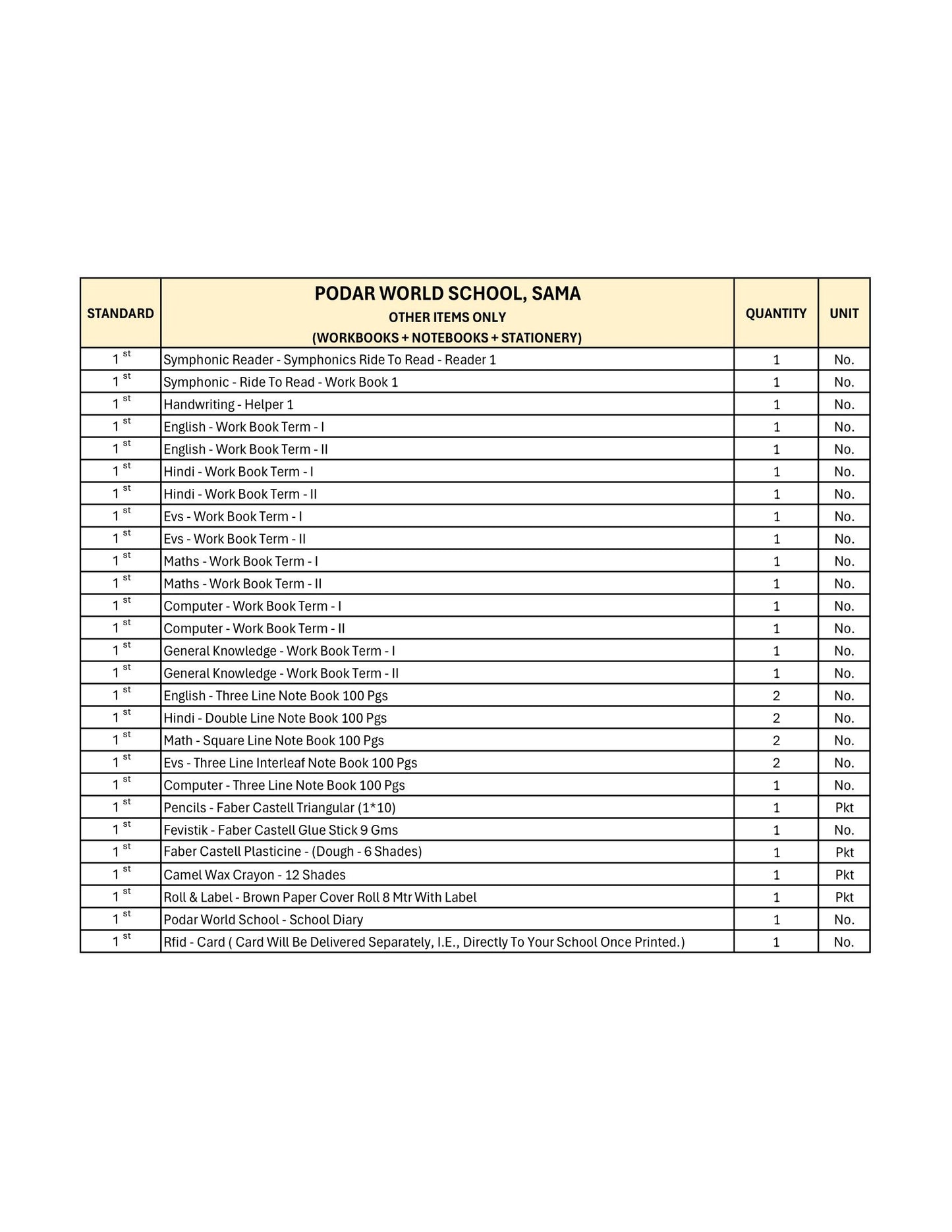 CBSE Grade 1 (Podar World School Sama)