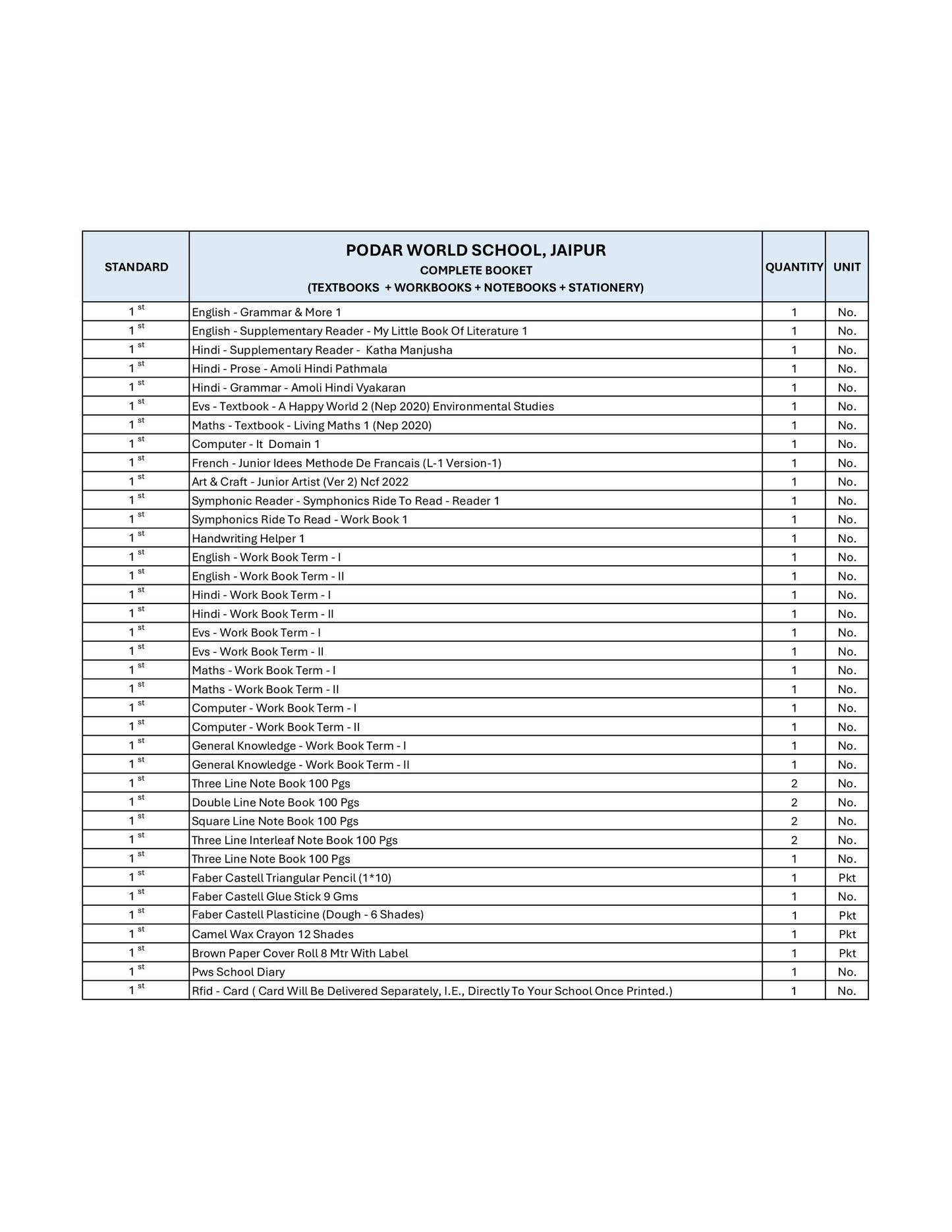 CBSE Grade 1 (Podar World School Jaipur)