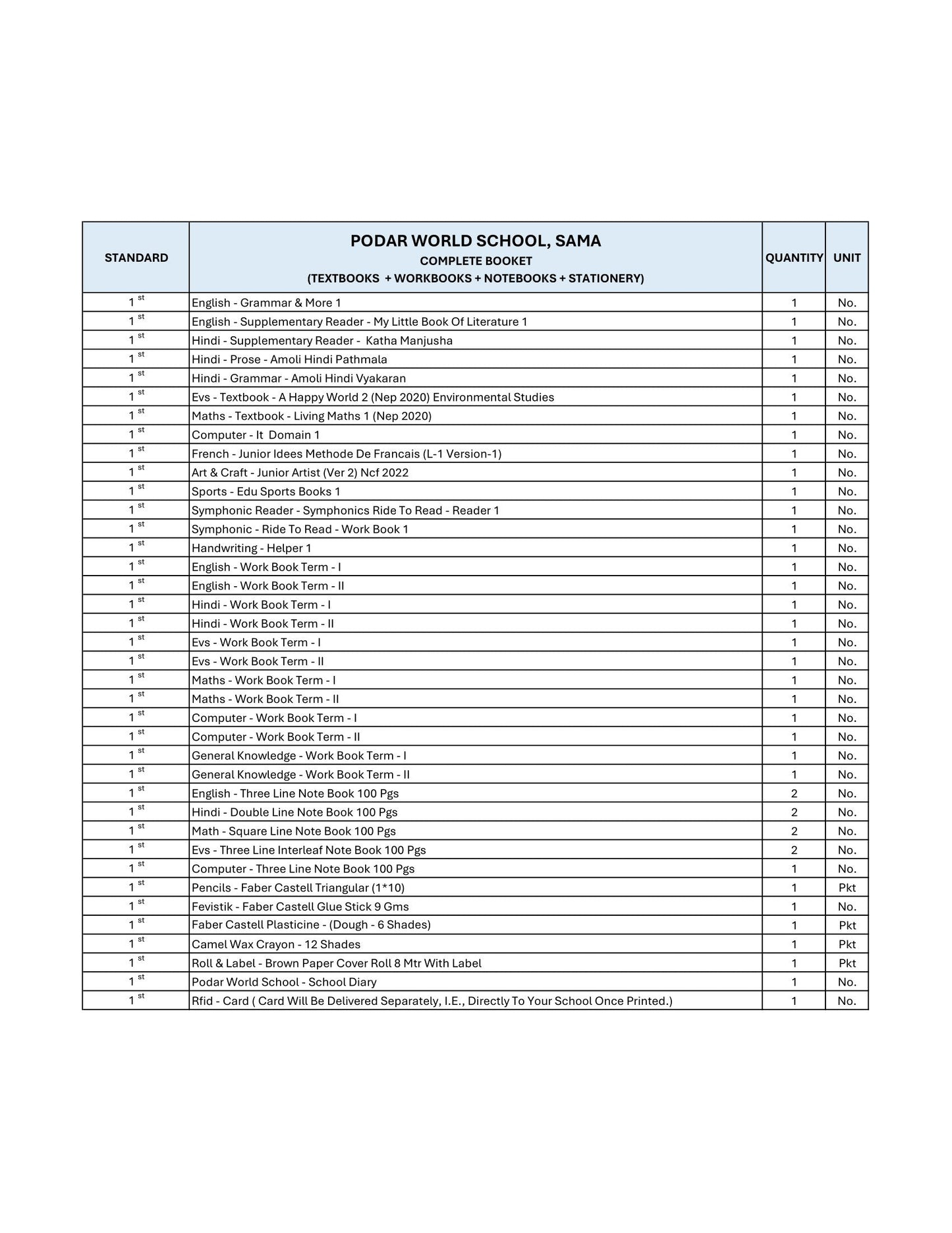 CBSE Grade 1 (Podar World School Sama)