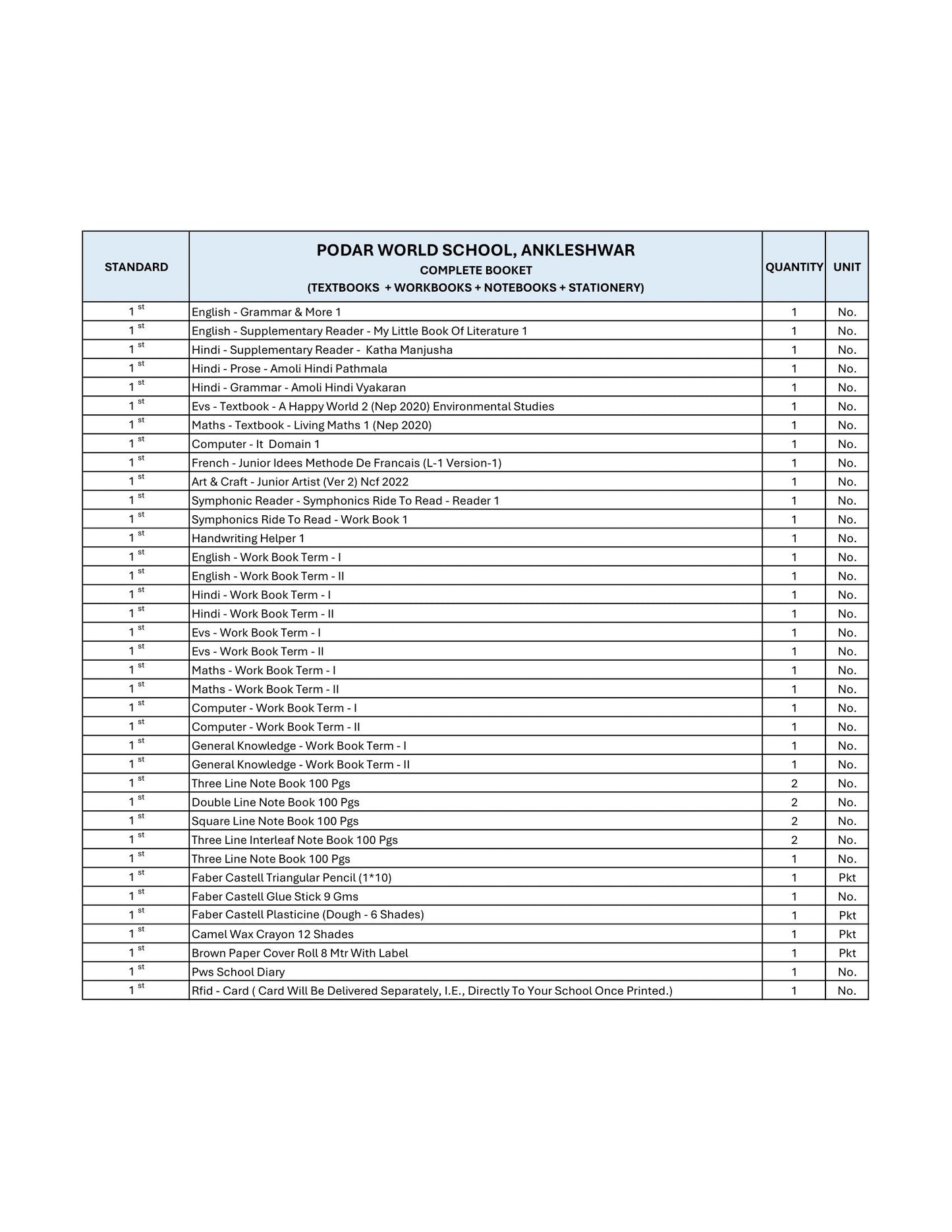 CBSE Grade 1 (Podar World School Ankleshwar)