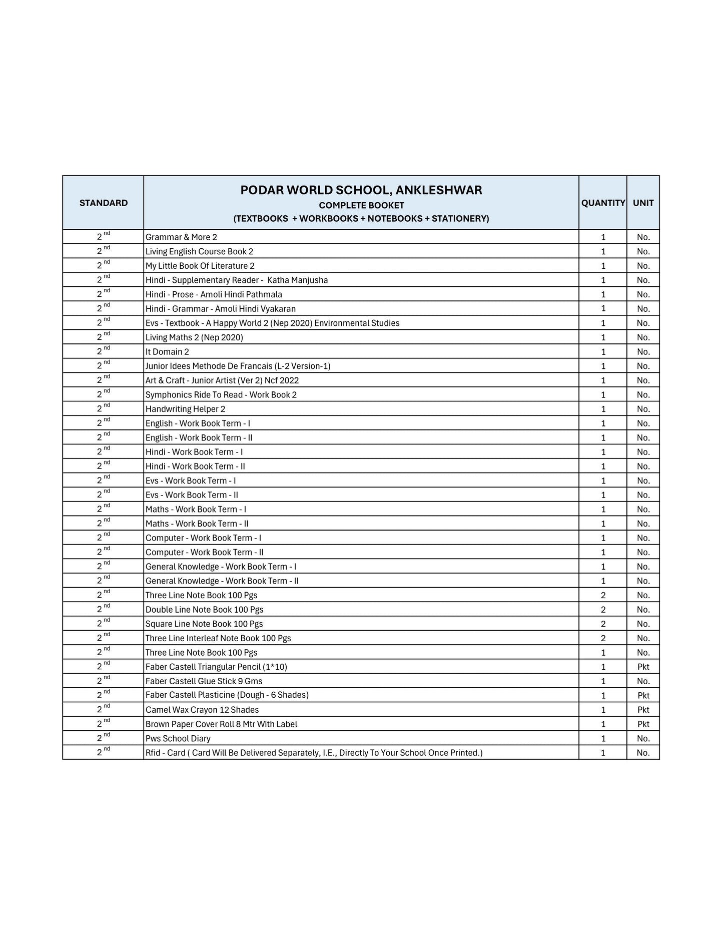 CBSE Grade 2 (Podar World School Ankleshwar)