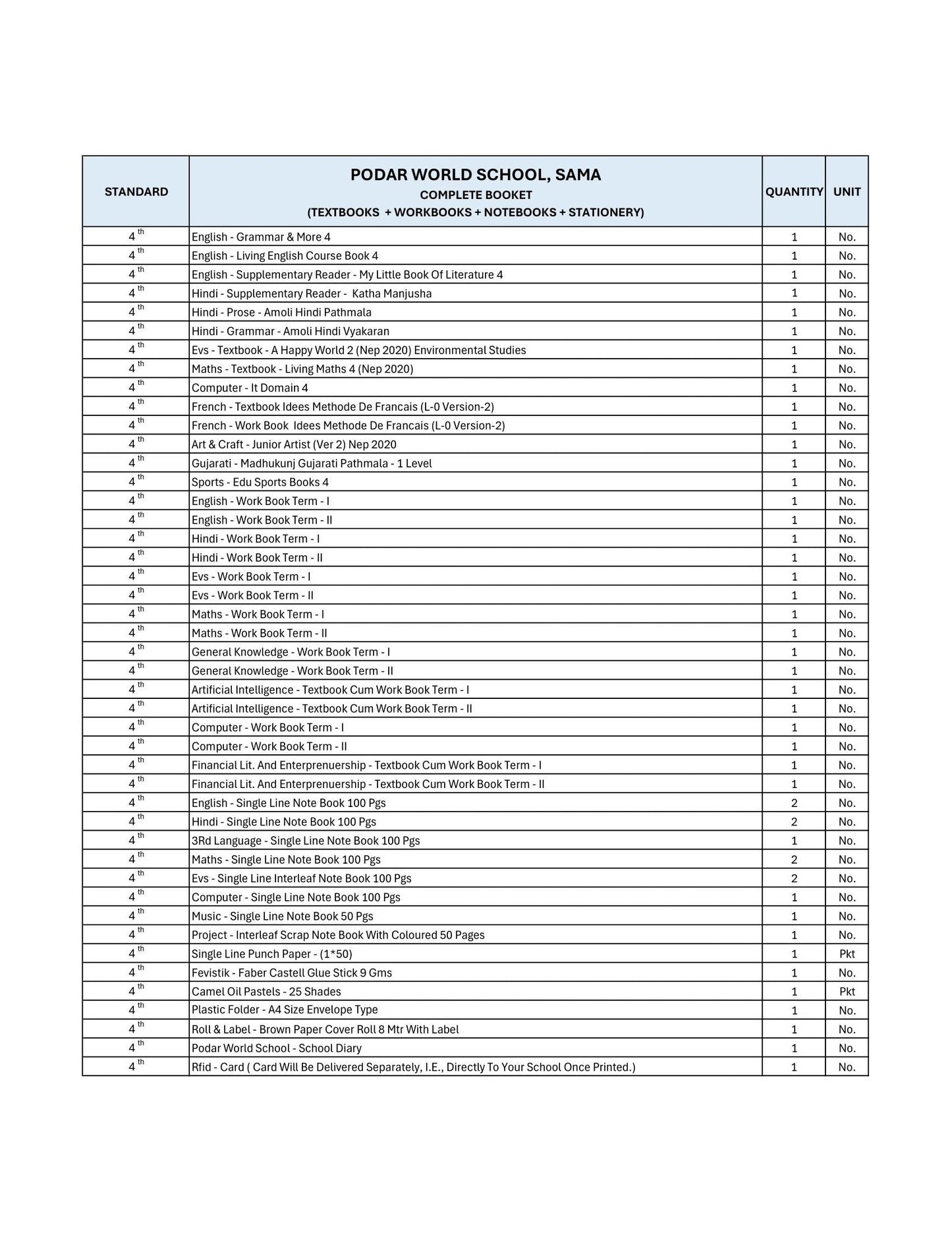 CBSE Grade 4 (Podar World School Sama)