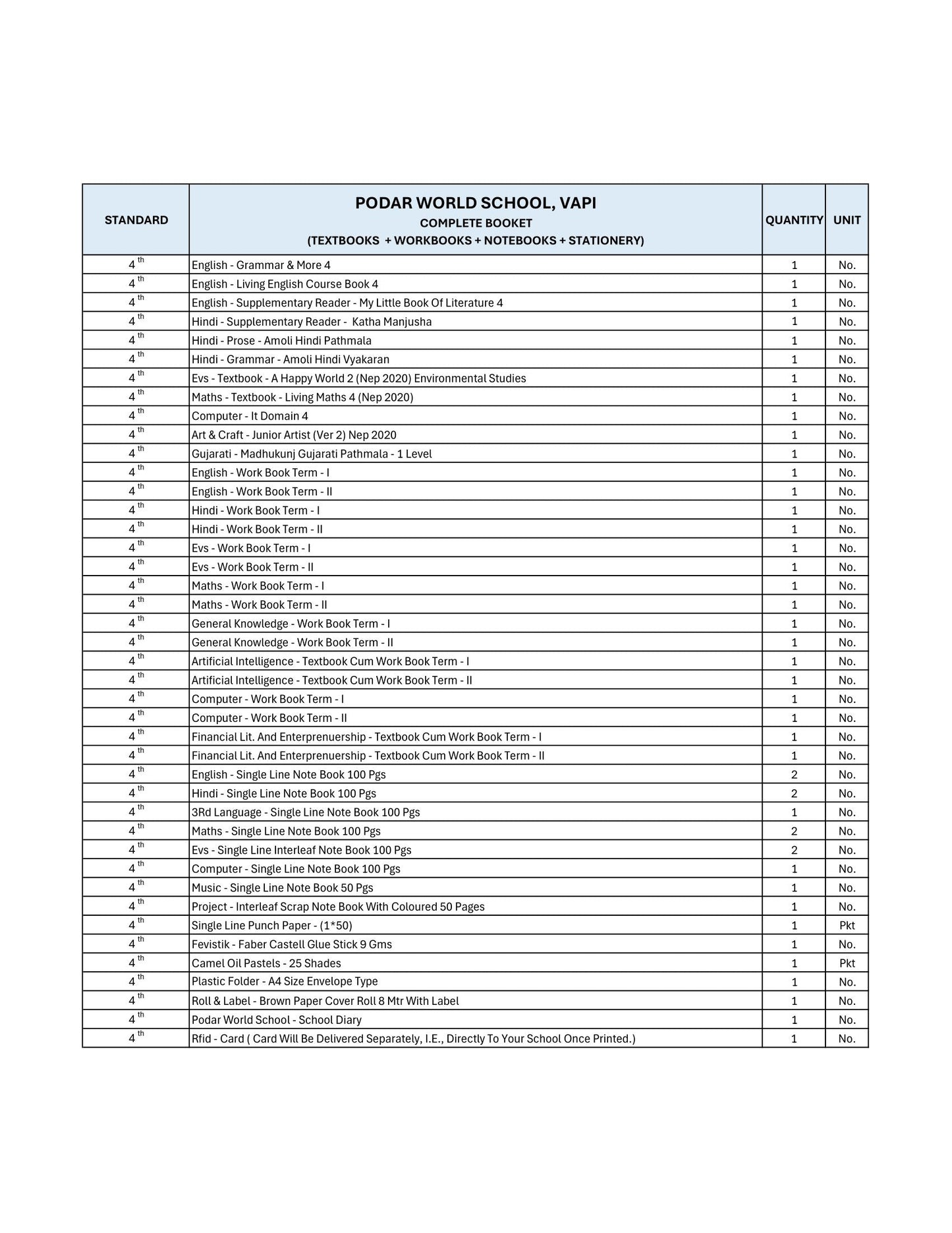 CBSE Grade 4 (Podar World School Vapi)