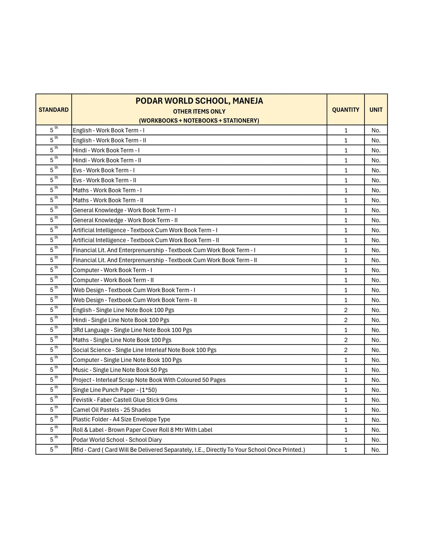 CBSE Grade 5 - (Podar World School Maneja)