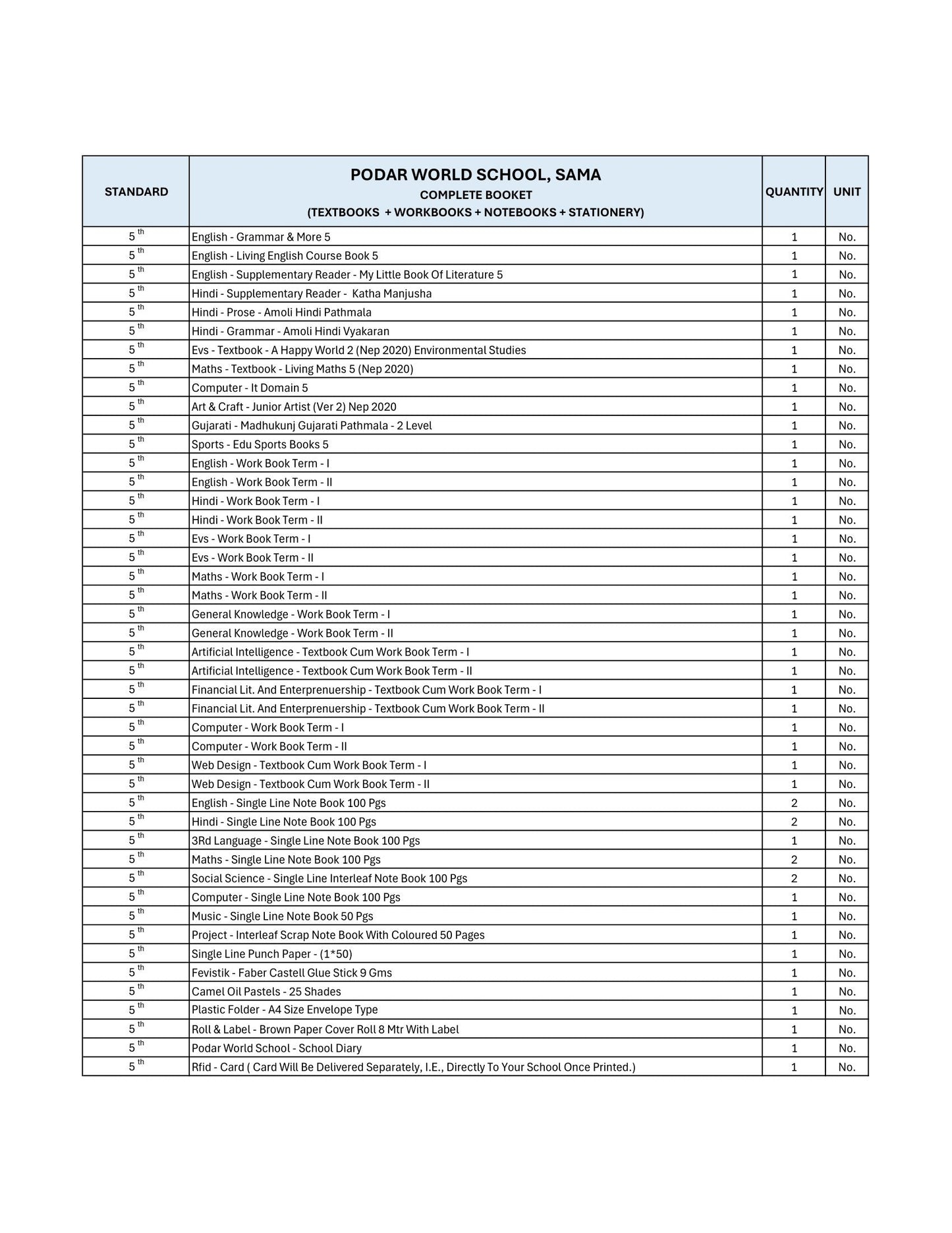 CBSE Grade 5 - (Podar World School Sama)