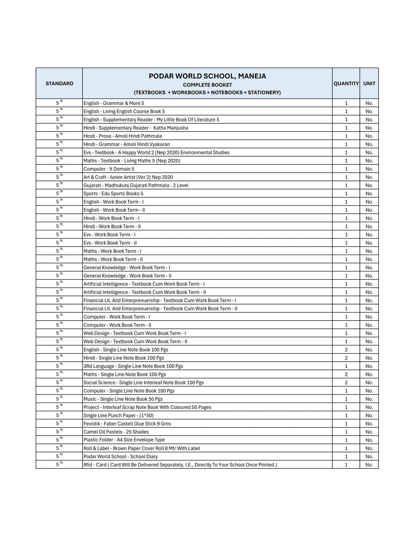 CBSE Grade 5 - (Podar World School Maneja)