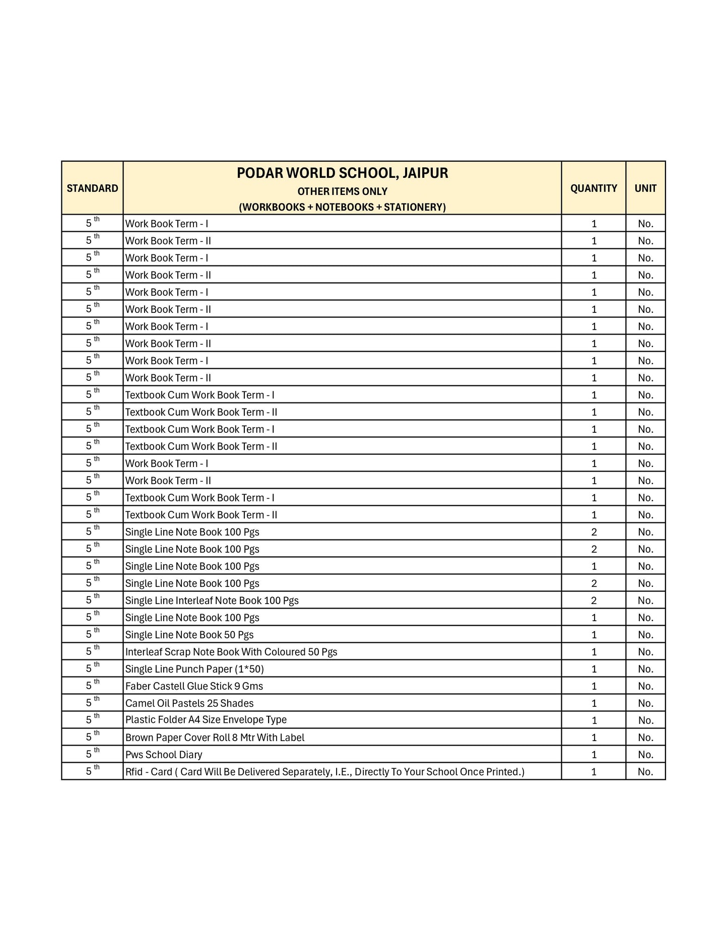 CBSE Grade 5 -(Podar World School Jaipur)