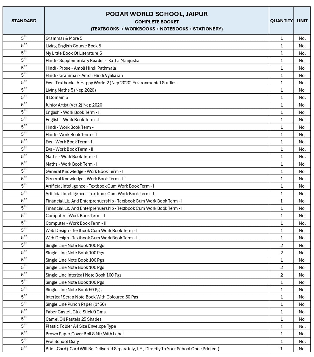 CBSE Grade 5 -(Podar World School Jaipur)