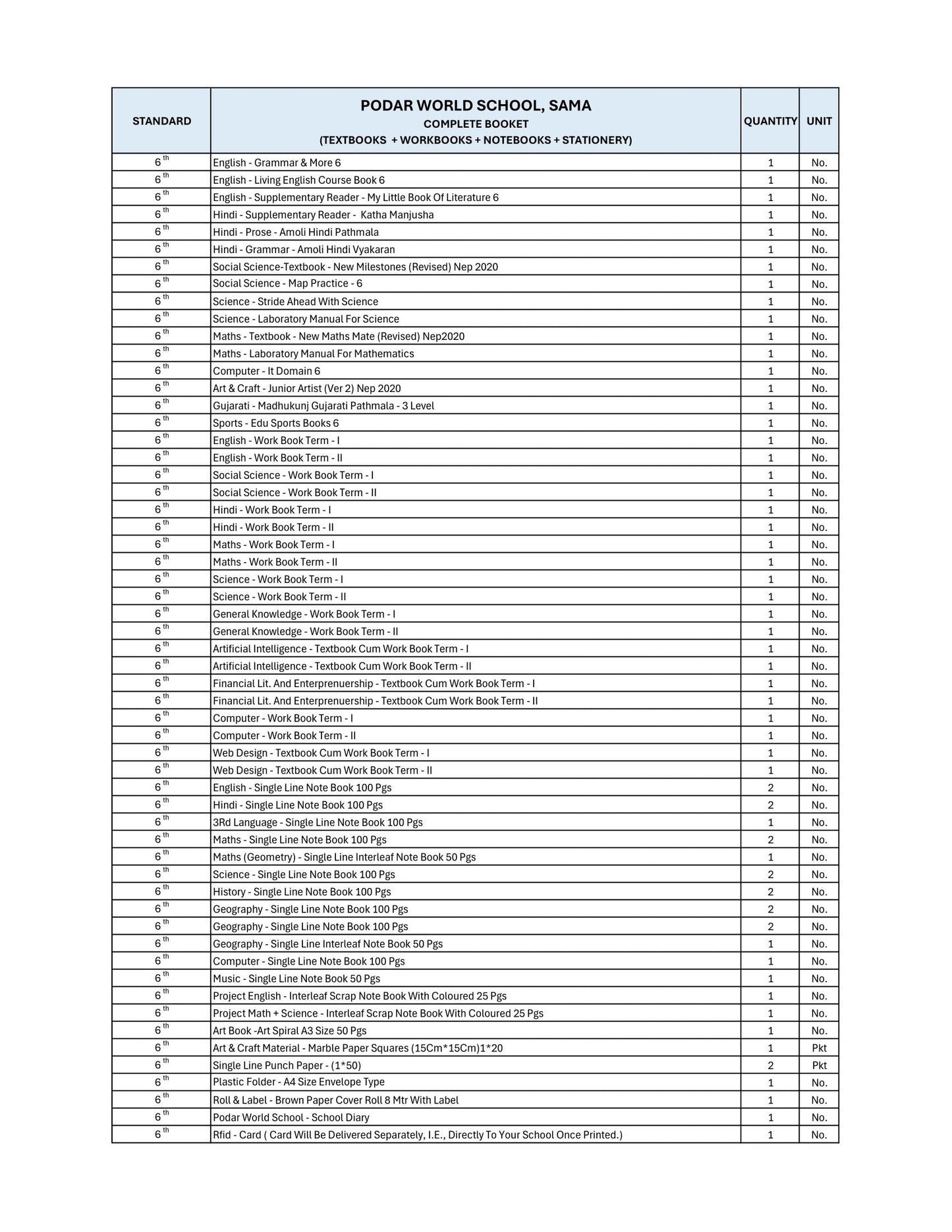 CBSE Grade 6 - (Podar World School Sama)