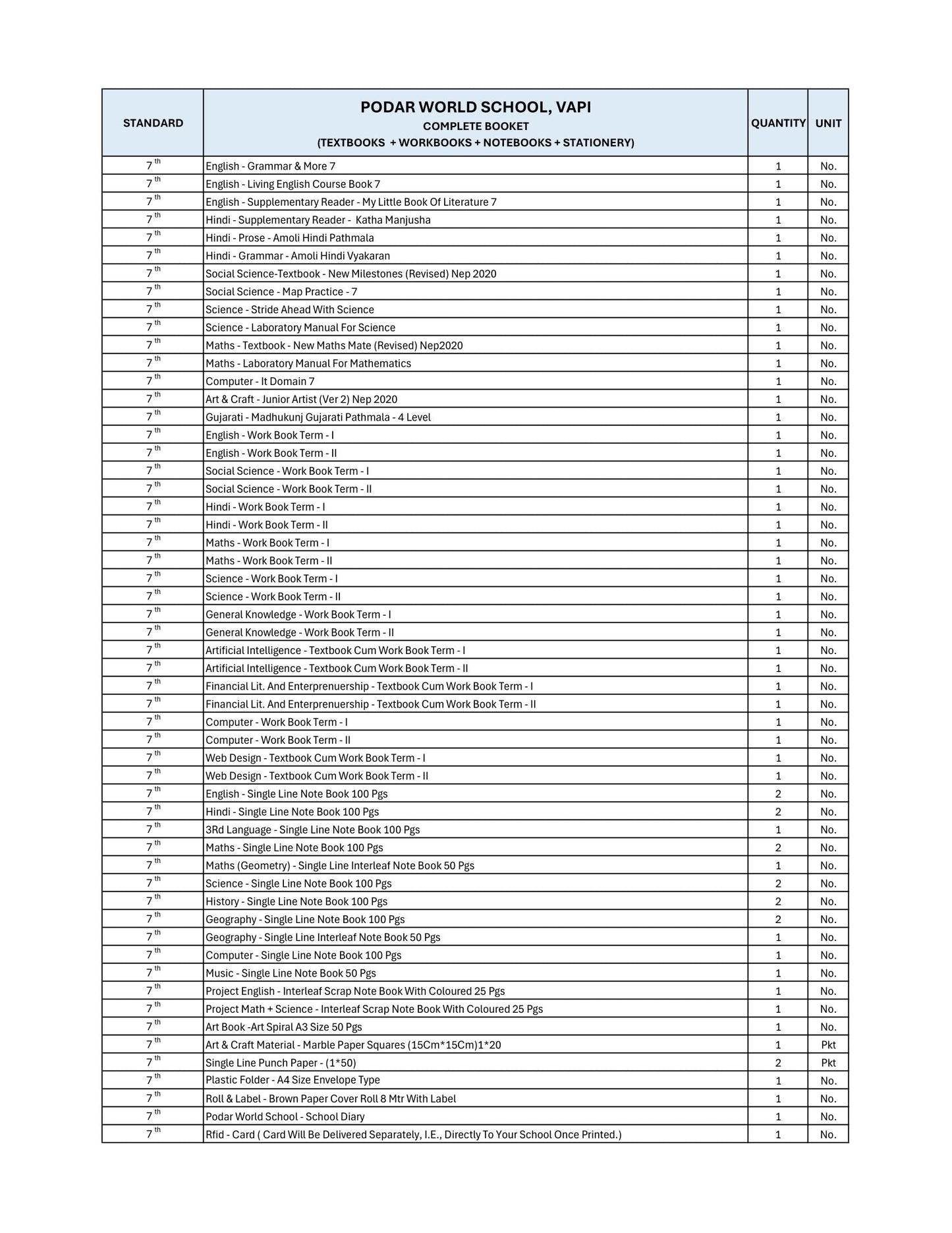 CBSE Grade 7 (Podar World School Vapi)