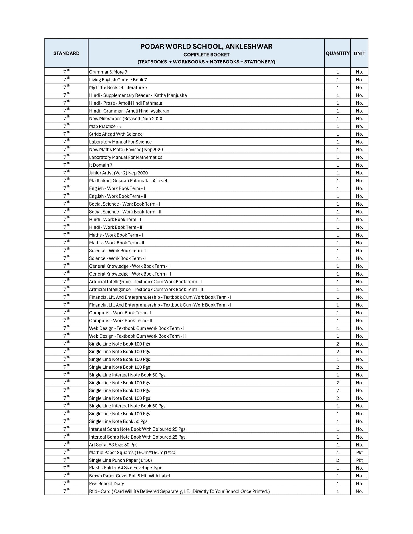 CBSE Grade 7 - (Podar World School Ankleshwar)