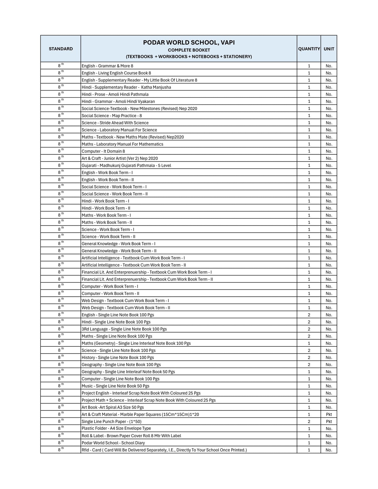 CBSE Grade 8 (Podar World School Vapi)