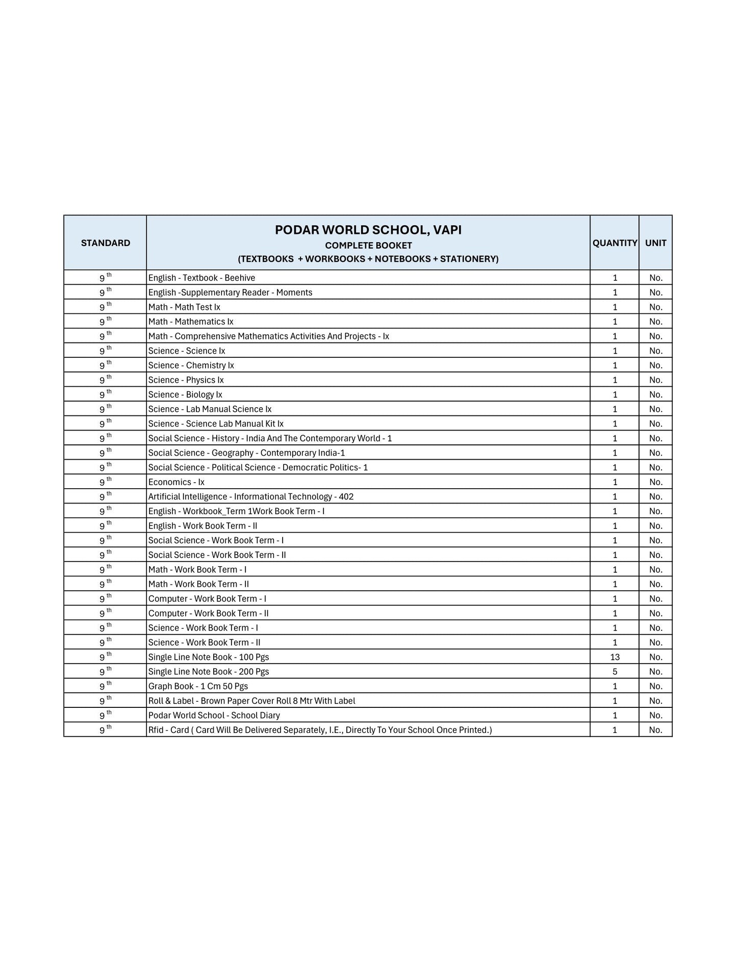 CBSE Grade 9 - (Podar World School Vapi)