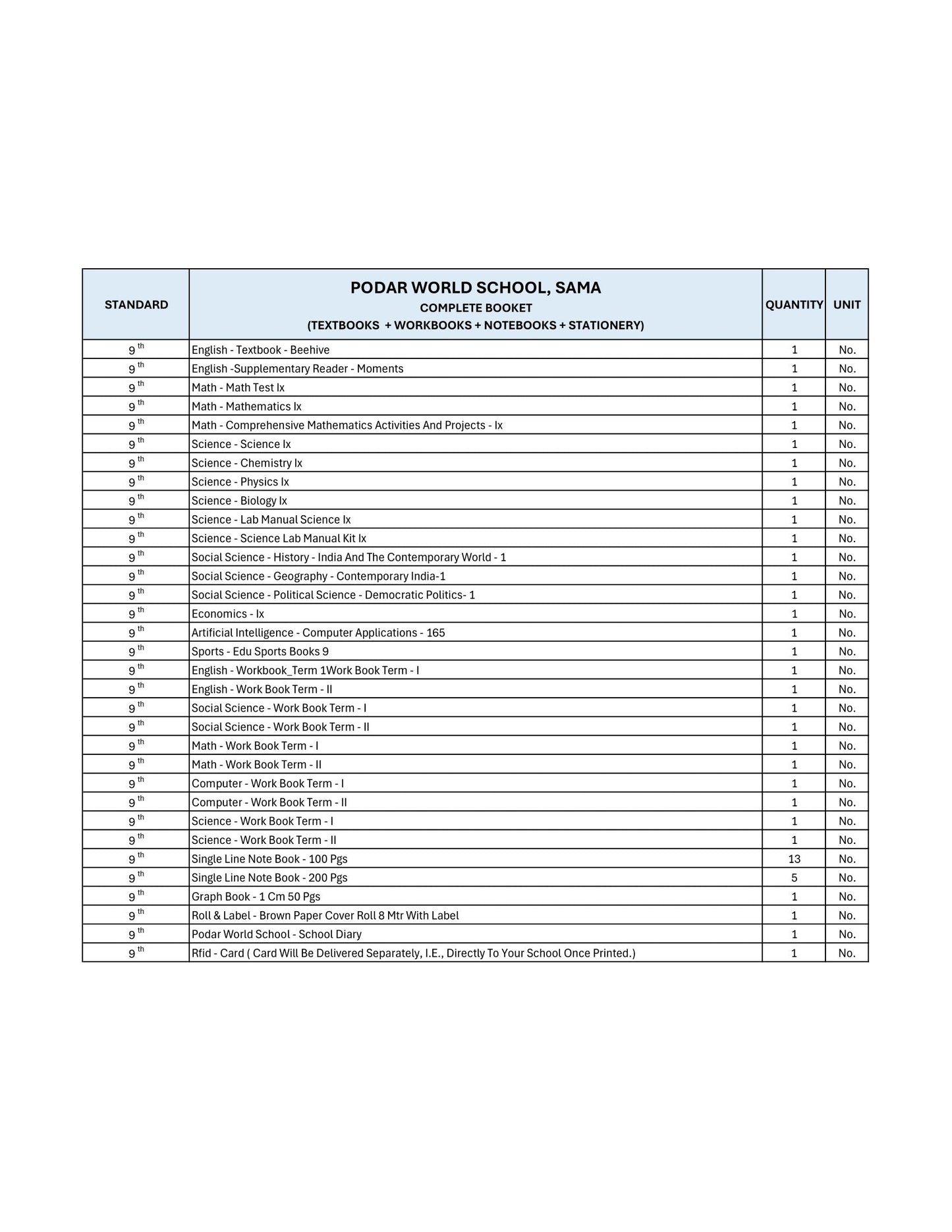 CBSE Grade 9 - (Podar World School Sama)