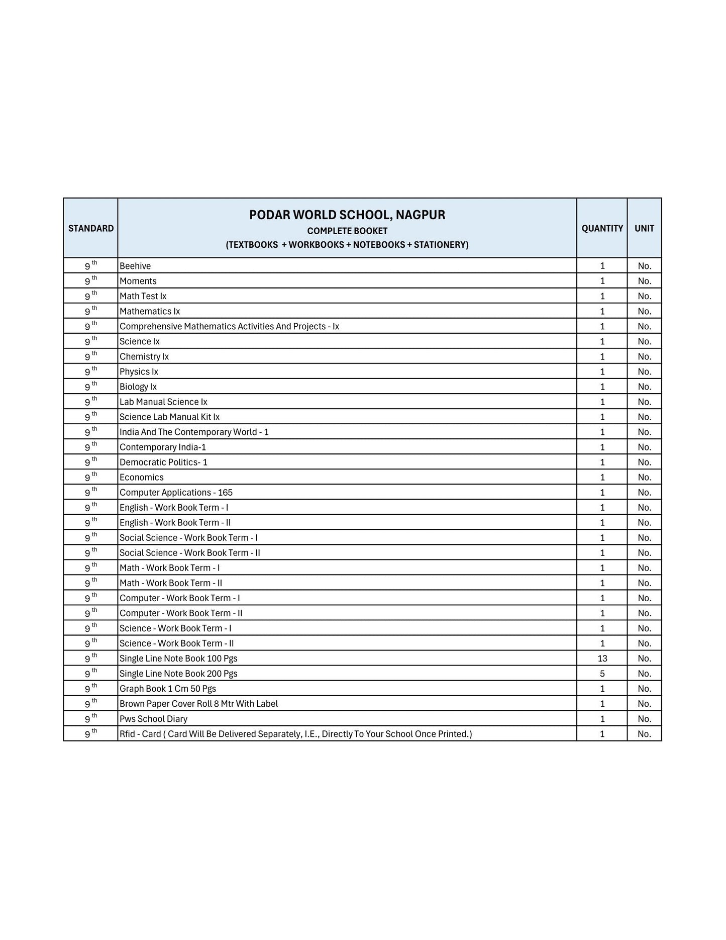 CBSE Grade 9 - (Podar World School  Nagpur)