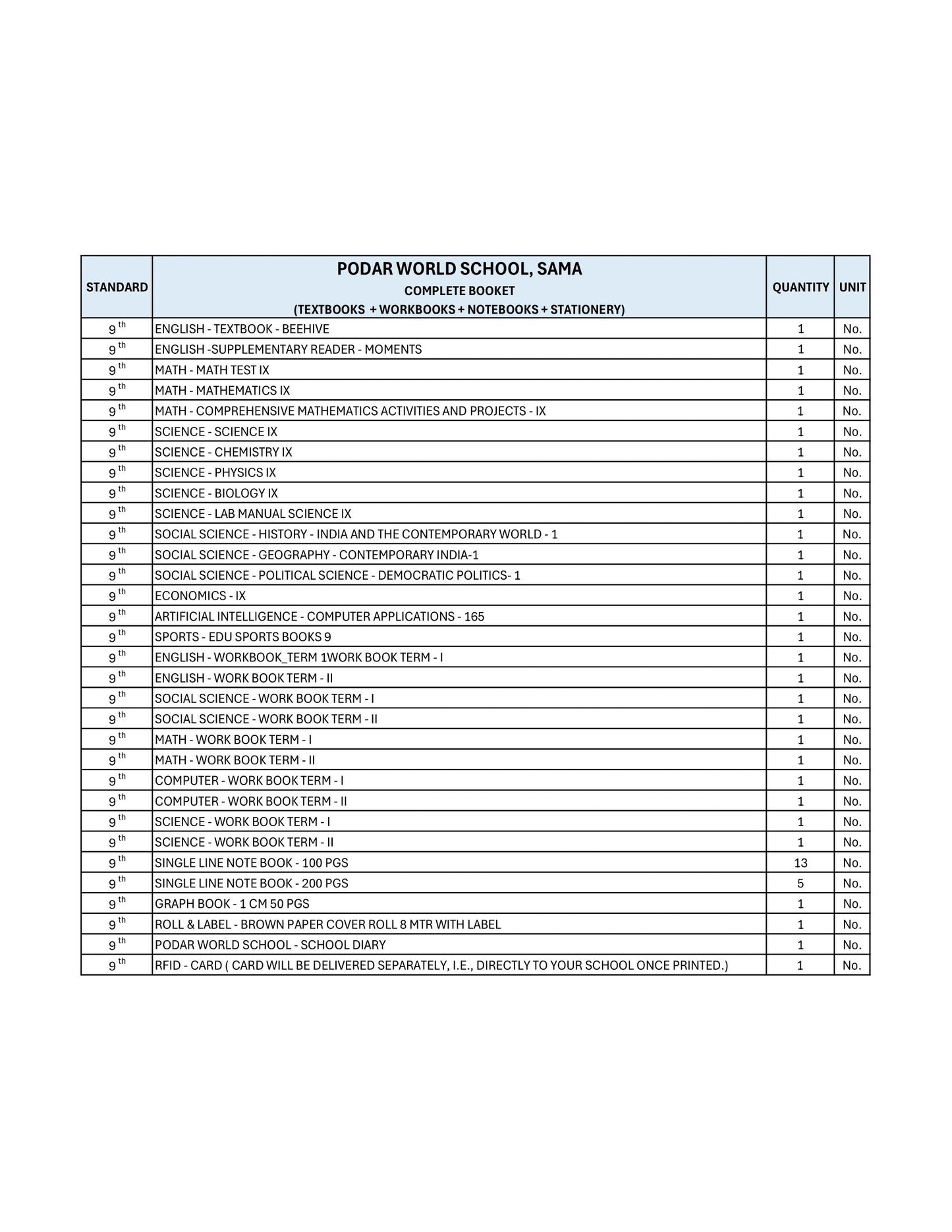 CBSE Grade 9 - (Podar World School Sama)