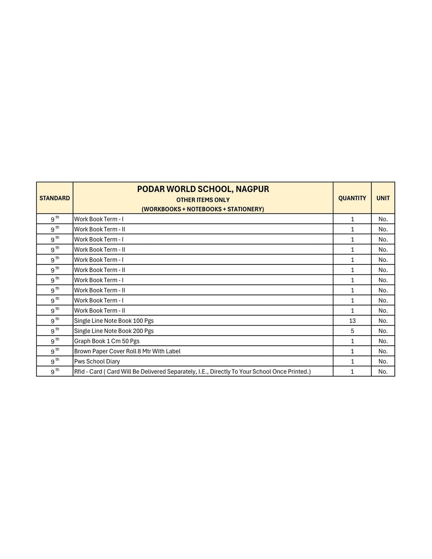 CBSE Grade 9 - (Podar World School  Nagpur)