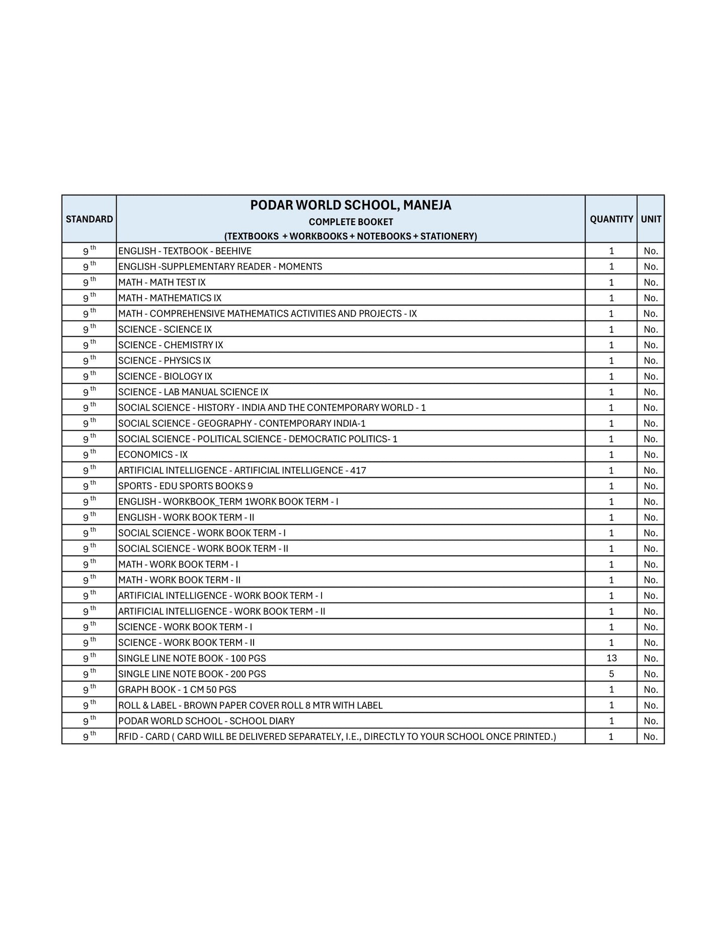 CBSE Grade 9 - (Podar World School Maneja)