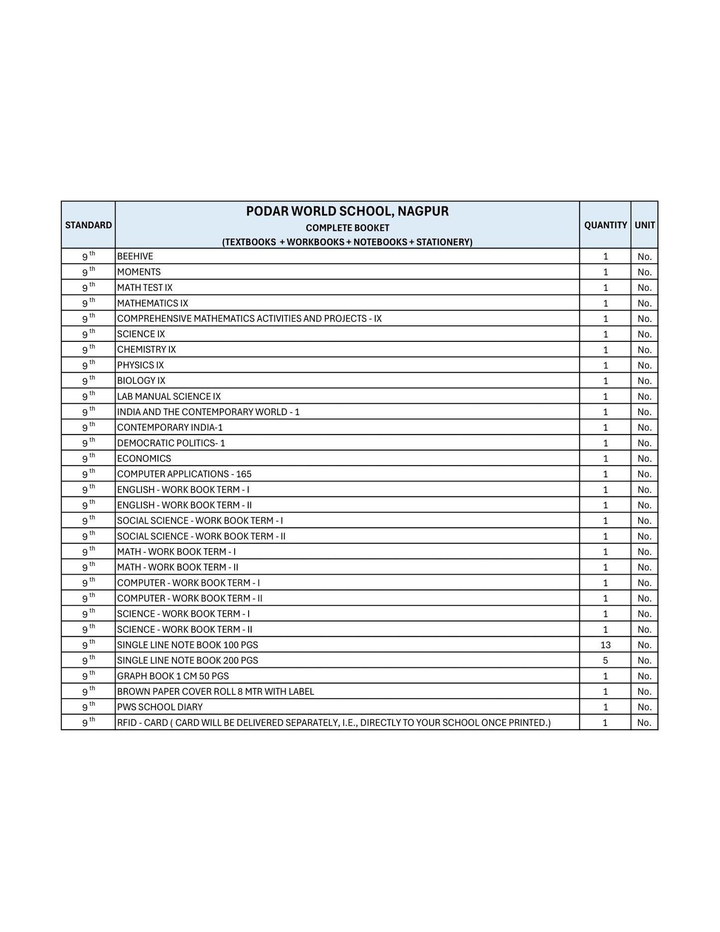 CBSE Grade 9 - (Podar World School  Nagpur)