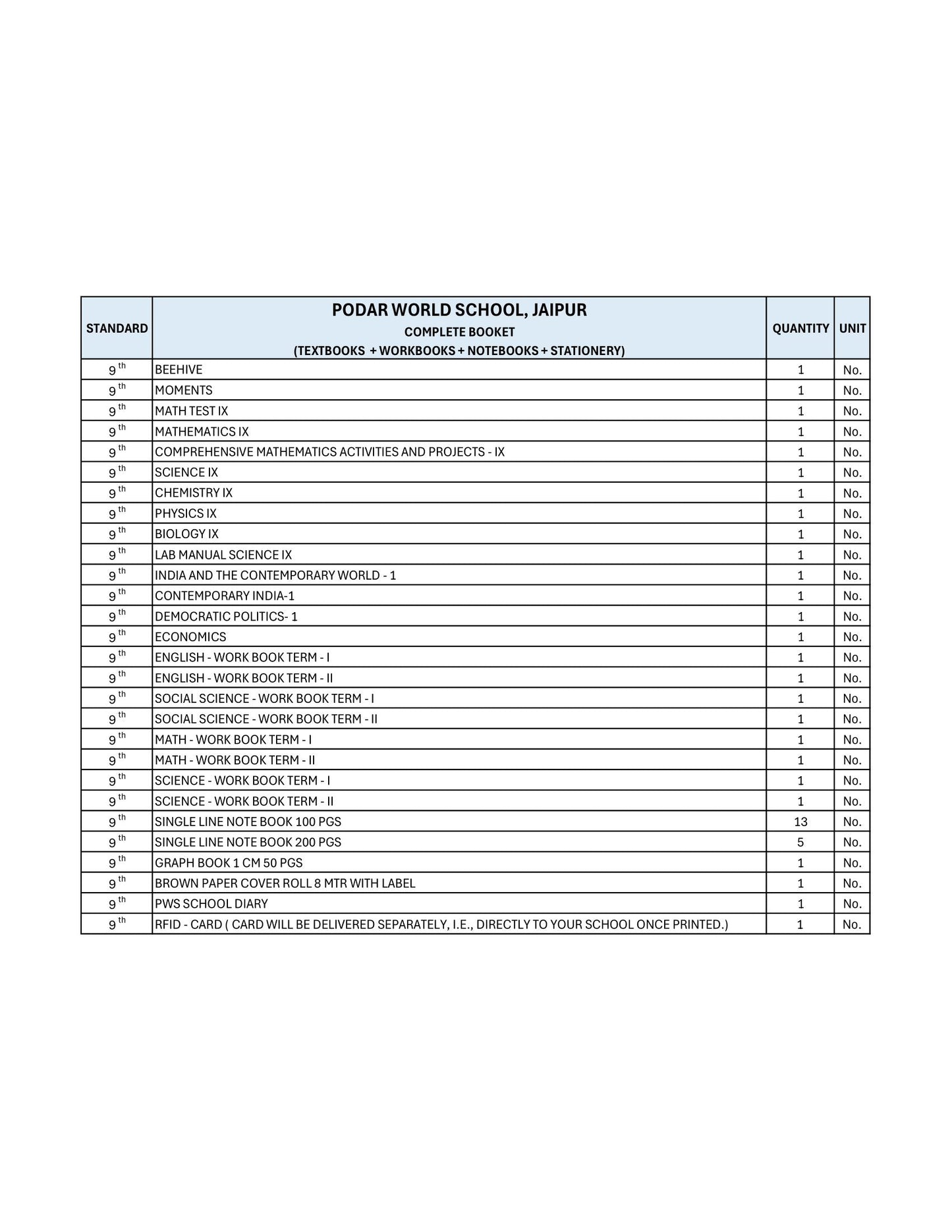 CBSE Grade 9 -(Podar World School Jaipur)