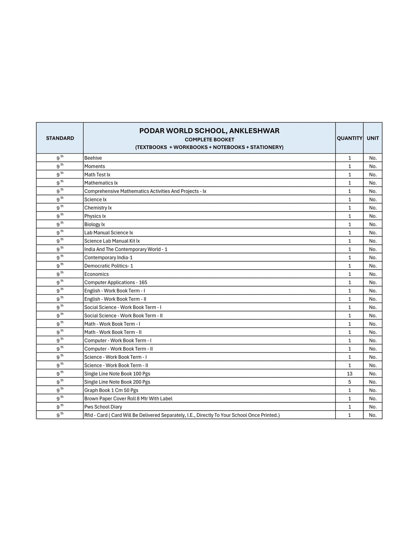 CBSE Grade 9 - (Podar World School Ankleshwar)