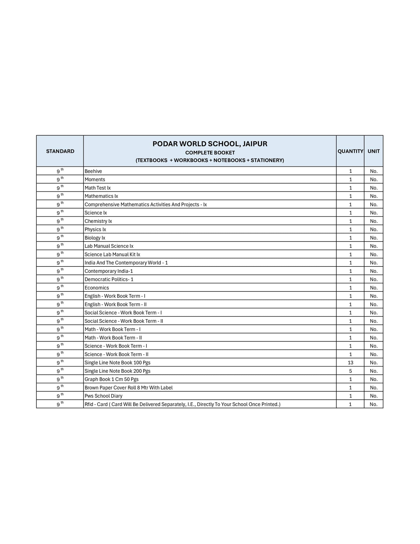 CBSE Grade 9 -(Podar World School Jaipur)