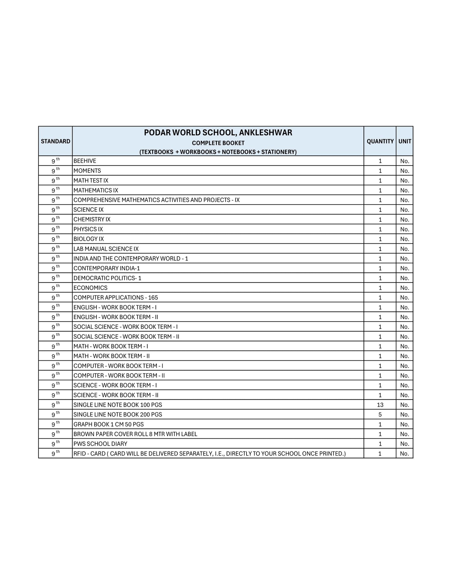 CBSE Grade 9 - (Podar World School Ankleshwar)